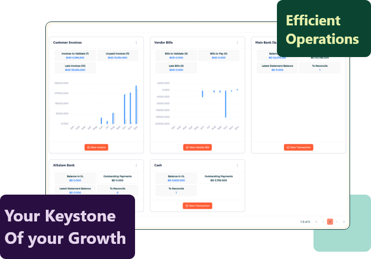 Invent ERP Accounting Module: Comprehensive dashboard and reports about your business finances.