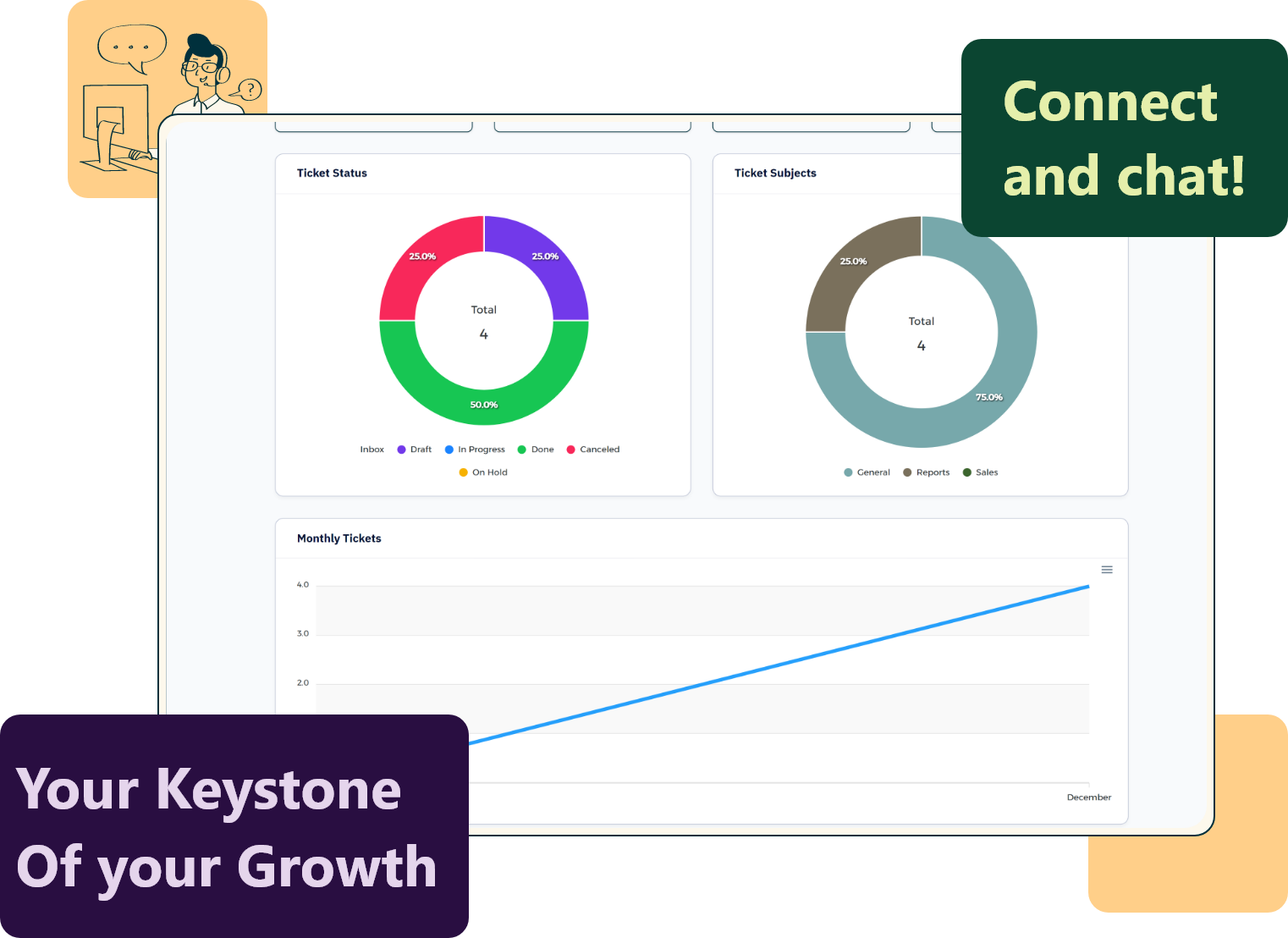 Invent ERP provides comprehensive support with direct access and ticketing system.