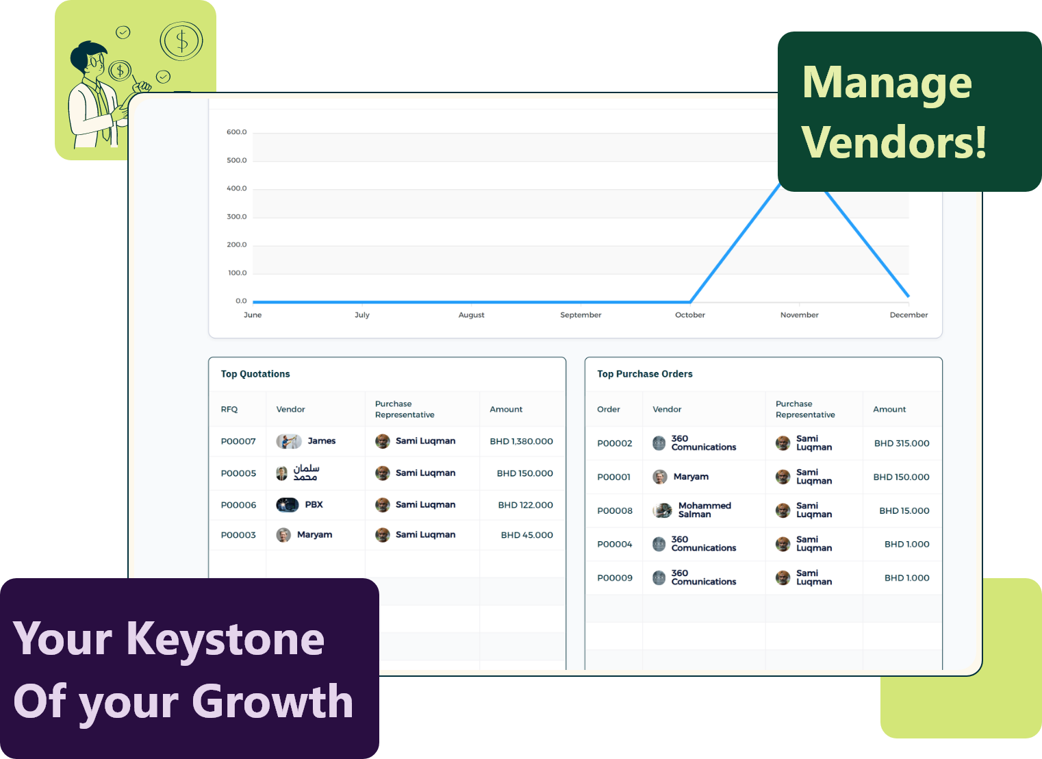 Invent ERP’s Purchase module: Automate the business acquisition processes and track orders.